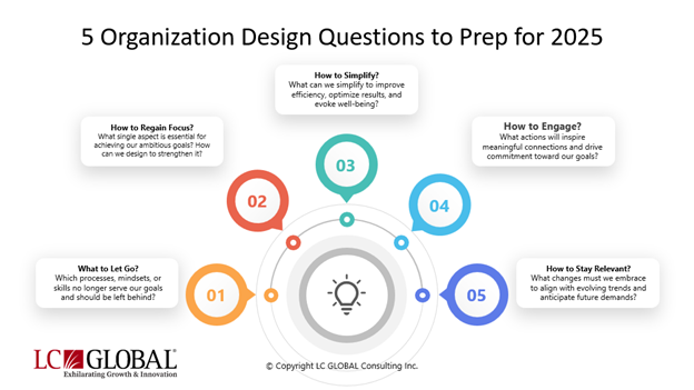 LC GLOBAL Consulting Inc - 5 Organization Design Questions to Prep for 2025 - 2024