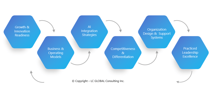 LC GLOBAL Consulting Inc - Strategy and Leadership Excellence - New York, NY - Munich