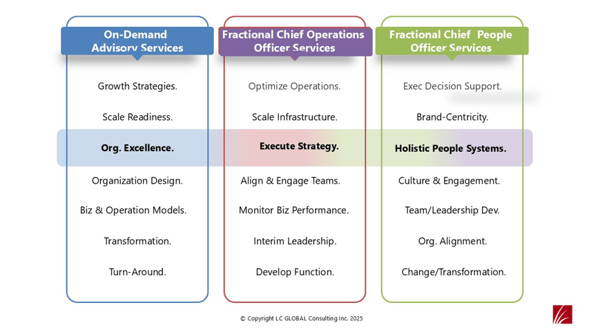 LC GLOBAL Consulting Inc. - Advisory and COO and CPO Services - 2025