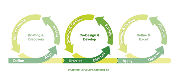 Culture Integration Sprints - LC GLOBAL Consulting Inc. New York, NY - Munich, Germany - 2025